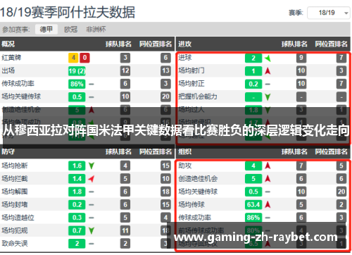 从穆西亚拉对阵国米法甲关键数据看比赛胜负的深层逻辑变化走向